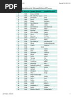 Directorio Telefonico UTA 20211123