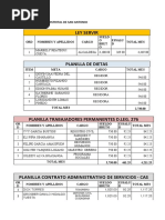 Ley Servir: Municipalidad Distrital de San Antonio