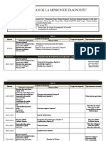 Modèle de Plan de Diagnostic