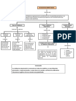 Mapa Conceptual Resilencia Empresarias 1