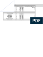 Nombre de Trabajador Salario Mensual Auxilio de Transporte