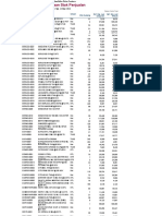 Per Tgl. 14 Mar 2023: Kode Barang Nama Barang Satuan Stok Gudang Def. Hrg. Jual Satuan #1 Def. Hrg. Jual PPN #1