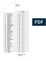 Daftar Nilai Midl Semester Genap SD Negeri 189 Pekanbaru TP 2022-2023 Kelas: 2A Matpel: BMR NO Nama Siswa Nilai/ KD 3.4 3.5