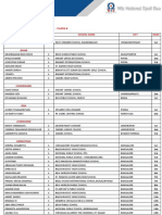 Results: State Level Rank Holders List - Class 6