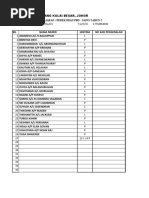 BIL Nama Murid Jantina No Kad Pengenalan: Borang Rekod Jajaran / Perekodan PBD - Sains Tahun 2