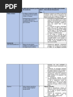 Declaración STROBE