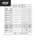 2nd Secure Advance Calc