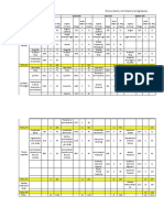 Estructura Técnico en Gestión y Administración de Las Organizaciones