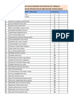 Distribución de Facilitadores Por Grupos de Trabajo Tema: Formulación de Proyectos de Innovación Tecnológica