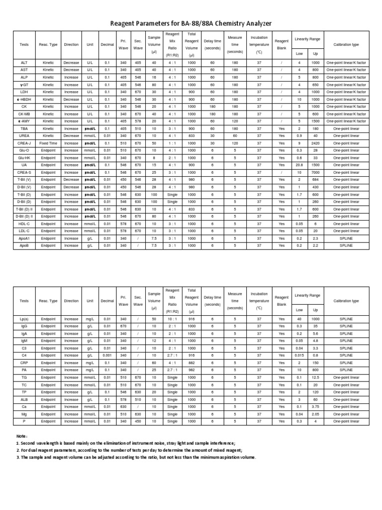 BA-88A Parameter Sheet V1 | PDF | Physical Sciences | Chemistry