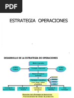 2-Estrategia de Operaciones