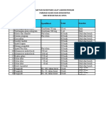 Daftar Inventaris Alat Laboratorium Farmasi Klinis Dan Komunitas SMK Kesehatan As-Syifa