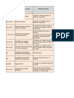 Grille de Sanctions A2023 I2023