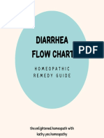 Diarrhea Flow Chart: Homeopathic Remedy Guide