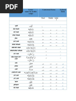 Arabic Letter