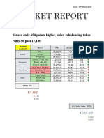 MARKET REPORT Dated 29th March 2023