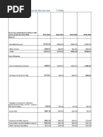 Statement of Profit and Loss For The Year End 7.746%