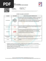 Hazard Assessment Report San Jose