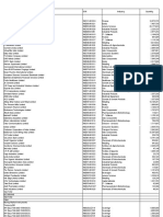 Monthly Portfolio - Axis Mid Cap Fund - 31 Jan 2023