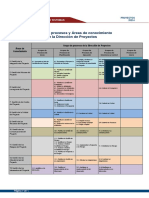 Matriz de Procesos Vs Áreas de Conocimiento