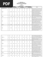 Cadastral Data Conversion