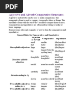 Making Comparatives