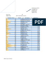 E02a Tree Inventory