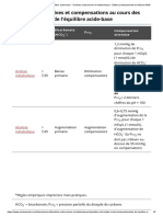 Troubles de L'équilibre Acide-Base - Troubles Endocriniens Et Métaboliques - Édition Professionnelle Du Manuel MSD7