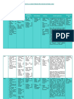 Matriz de La Caracterización Sociocultural 2022: I.E: Región: Provincia: Distrito: Centro Poblado/Comunidad