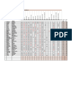 Marks Schedule: Points