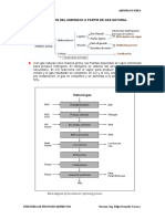 Amoniaco-Urea - Ipq