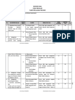 Kisi-Kisi Soal Ujian Sekolah TAHUN PELAJARAN 2021/2022