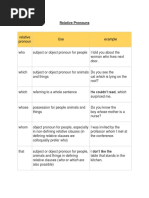 Lesson and Exercise Relative Pronouns