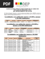 Convocatoria Orcs 2023 - 041644