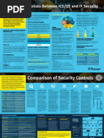 !poster - ICS Vs IT Security - 2022