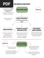 Como Funciona Um Ataque de Pânico