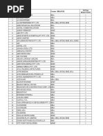 S.N. Company Course / BRANCH Total Selection