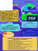 Infografía Decálogo Pasos A Seguir