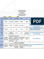 Actividad 4 Tabla Comparativa Materiales Regionales