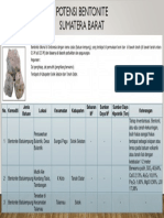 Potensi Bentonit Sumatera Barat 2023