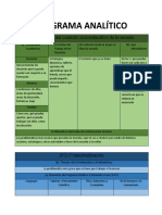 Programa Analítico: (P1) Análisis Del Contexto Socioeducativo de La Escuela