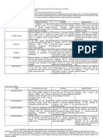 MC PEH Instructional Planning For Physical Education and Health