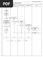 R0 Attachment 1-Flow Chart