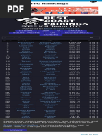 Kill Team ITC Rankings