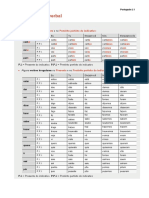 Conjução Verbal - Indicativp