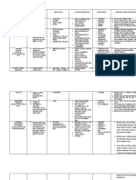 Drug Study TL.