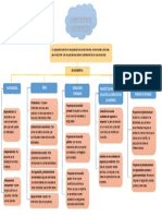 Mapa Conceptual