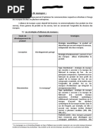 I. Les Alliances de Marques