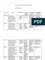 Cuadro Comparativo Dimensiones Del Ser Humano