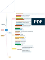 Mindmap Iso9001 (Planification)